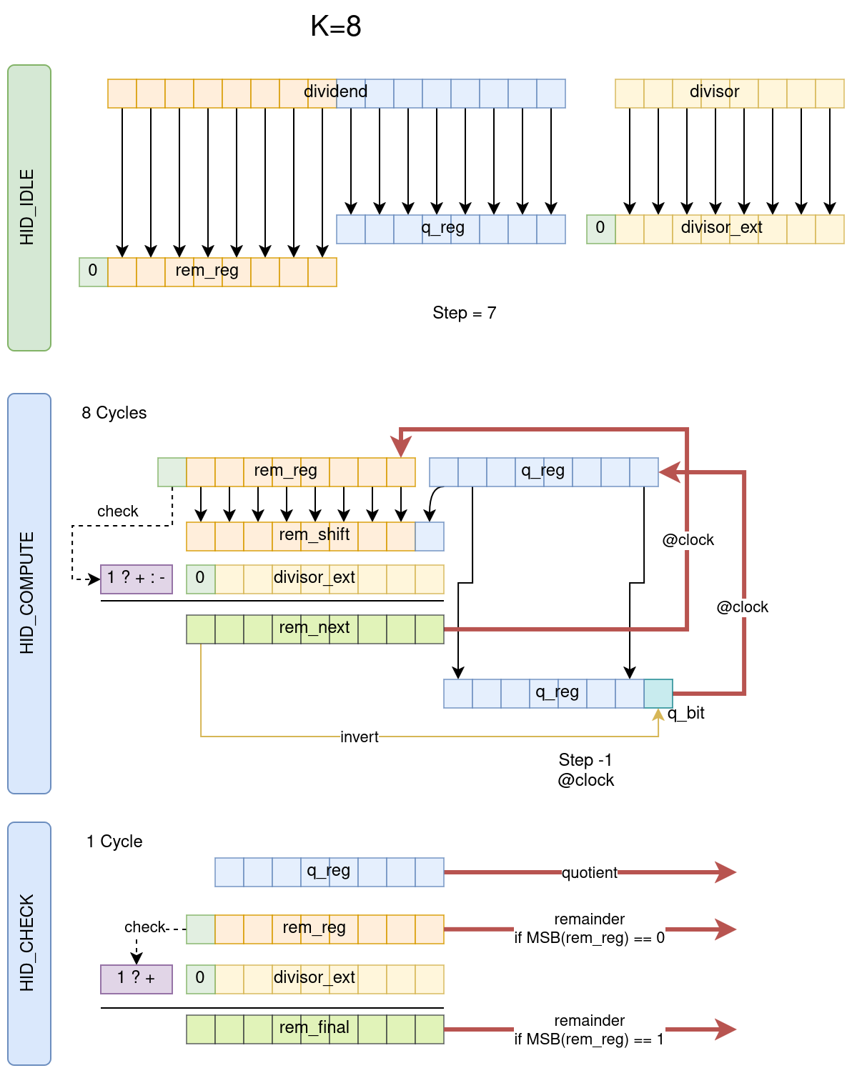 Combinational logic for hsid_divider