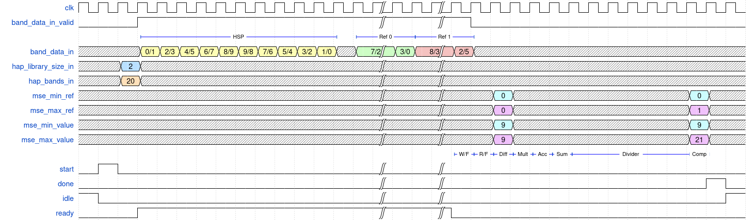 Waveform of hsid_main