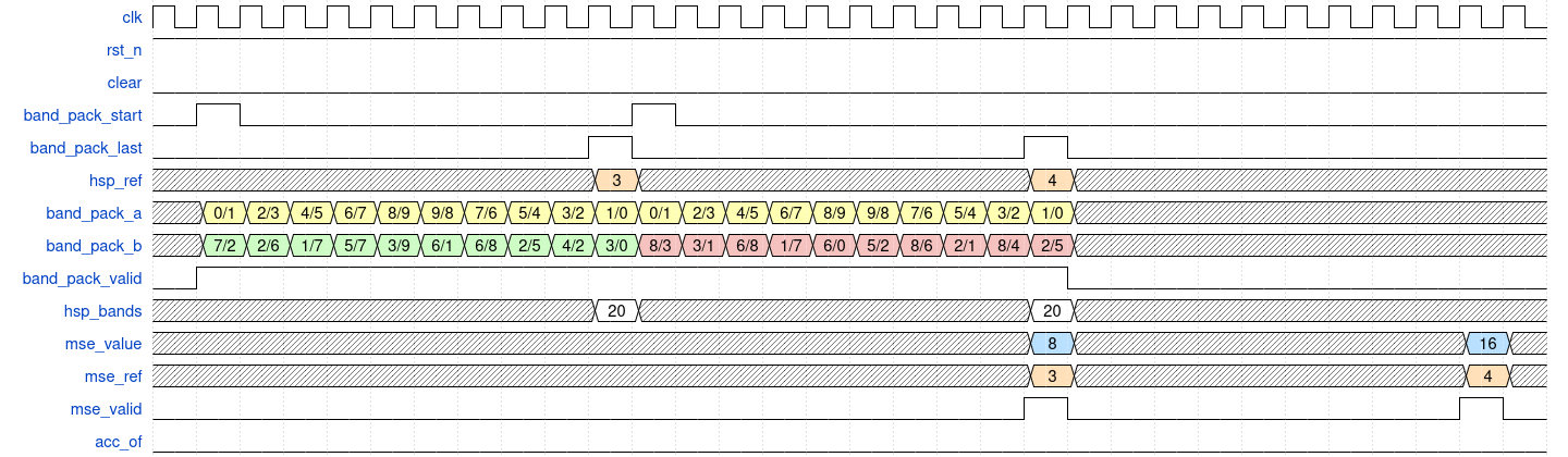 'hsid_mse' waveform for two reference signatures