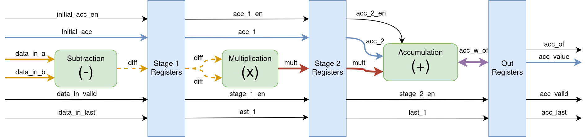 Pipeline of the 'hsid_sq_df_acc' module