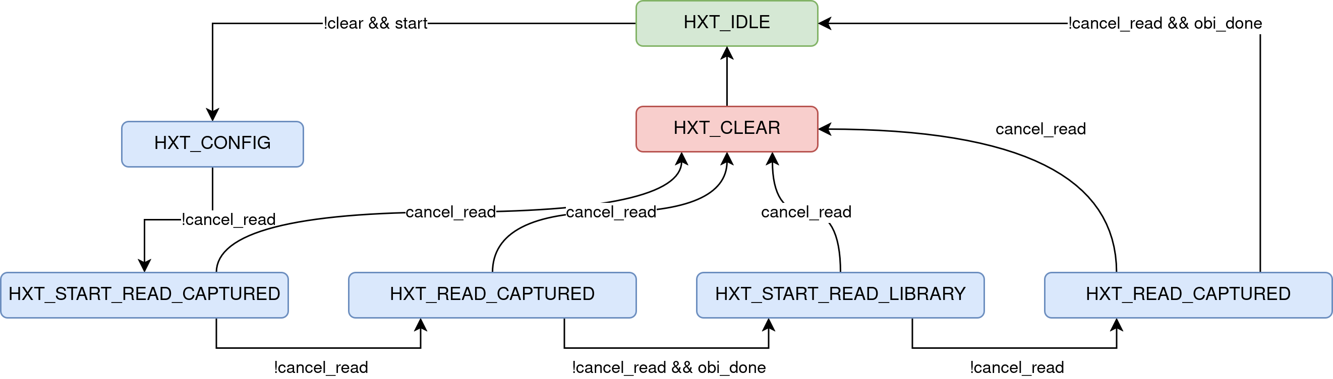 FSM synchronizing memory reads within hsid_x_top