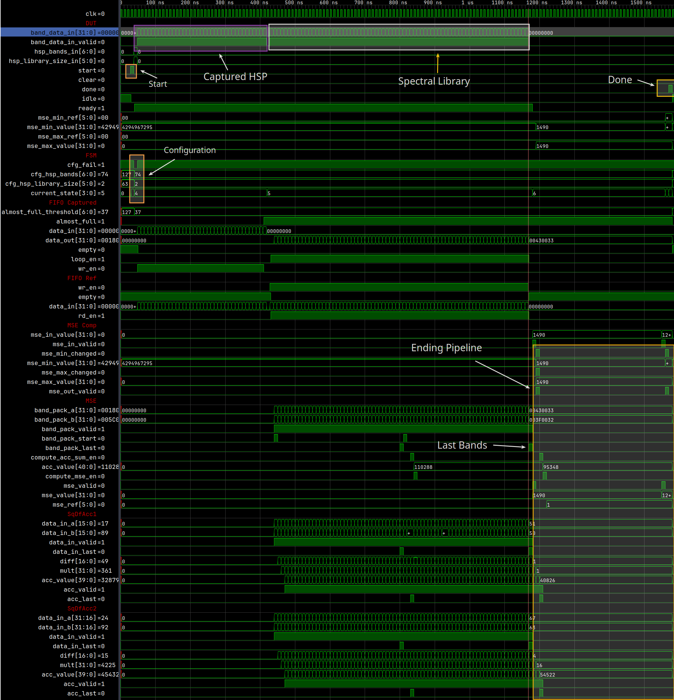 Proof of Concept of hsid_main