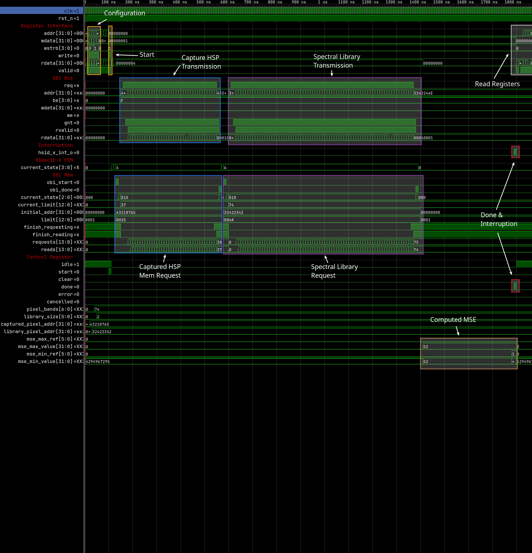 Proof of concept waveform for hsid_x_top