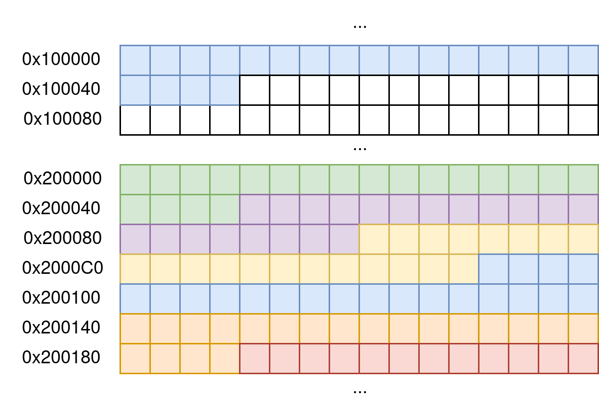 Captured HSP and spectral library in memory